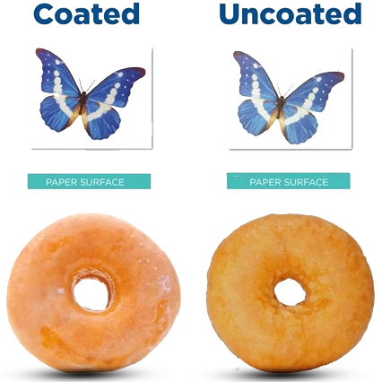 Coating Types Coating Types